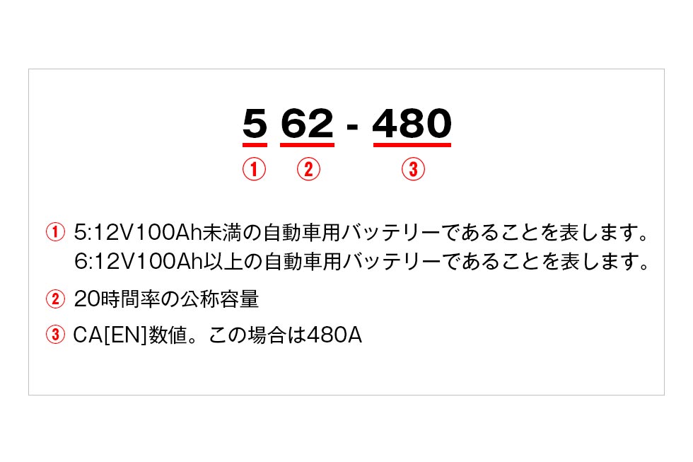 欧州車用 DIN規格の型式の見方
