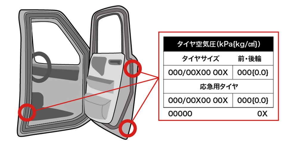 クルマでお出かけするなら、まずは空気圧点検。適正空気圧はどこで確認する?
