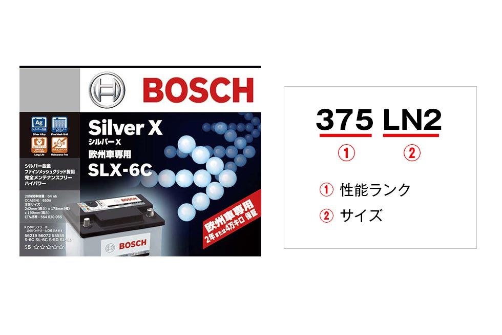 欧州車用 EN規格バッテリーと型式の見方