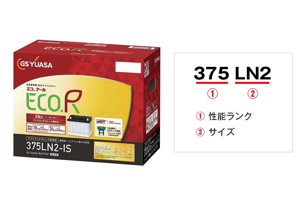 日本車用専用EN規格バッテリーと型式の見方