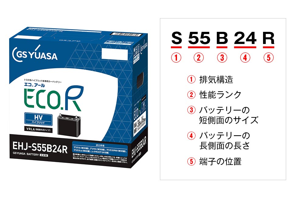 VRLA(トヨタ系ハイブリッド車補機用)バッテリーと型式の見方