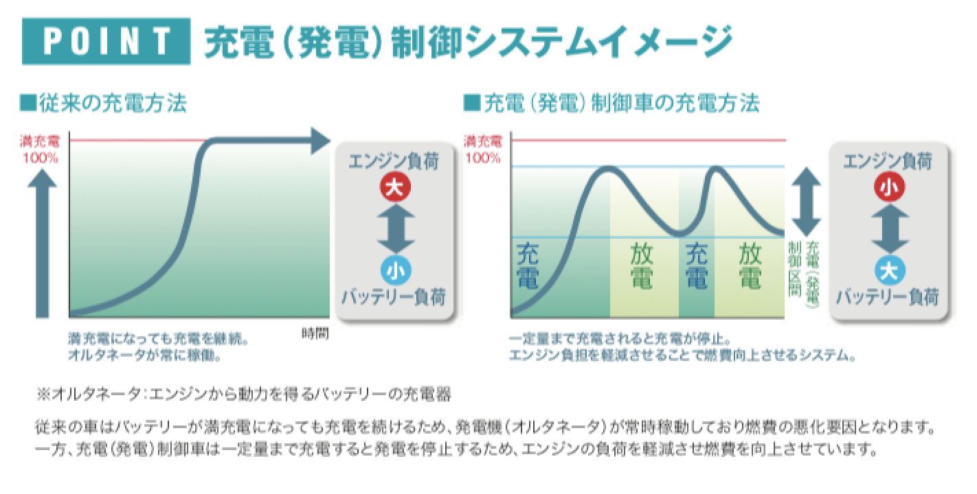 バッテリー商品説明ページ タイヤ販売と取付予約 コクピット タイヤ館 オンラインストア