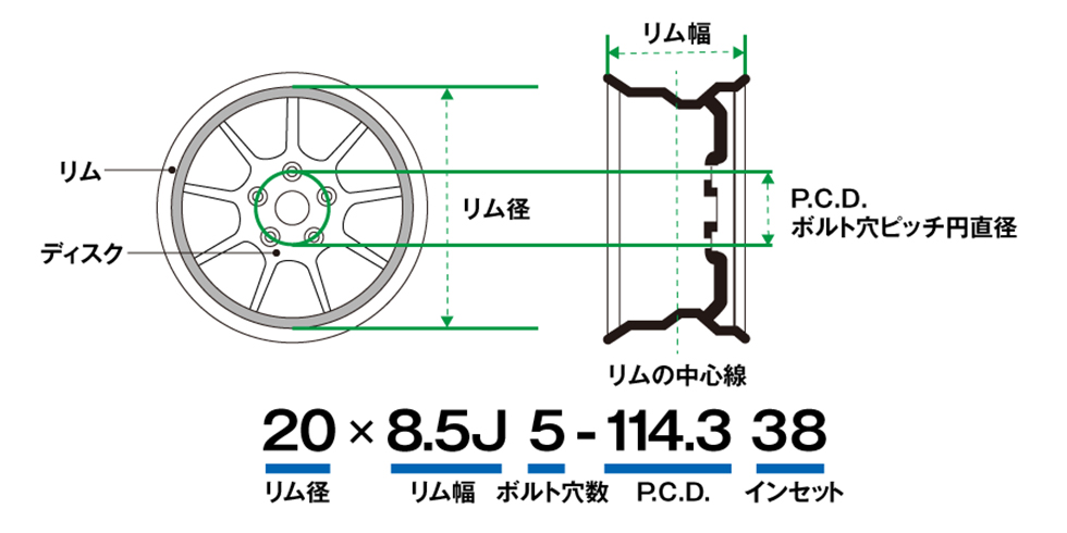 ホイールのサイズの見方