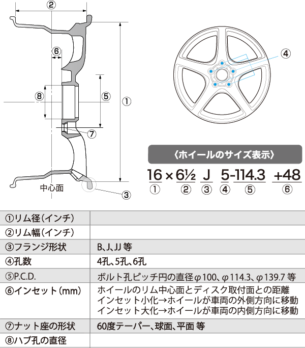 Prodrive GC-0100 サマータイヤホイール4本セット | タイヤ交換・通販なら【コクピット・タイヤ館オンラインストア】