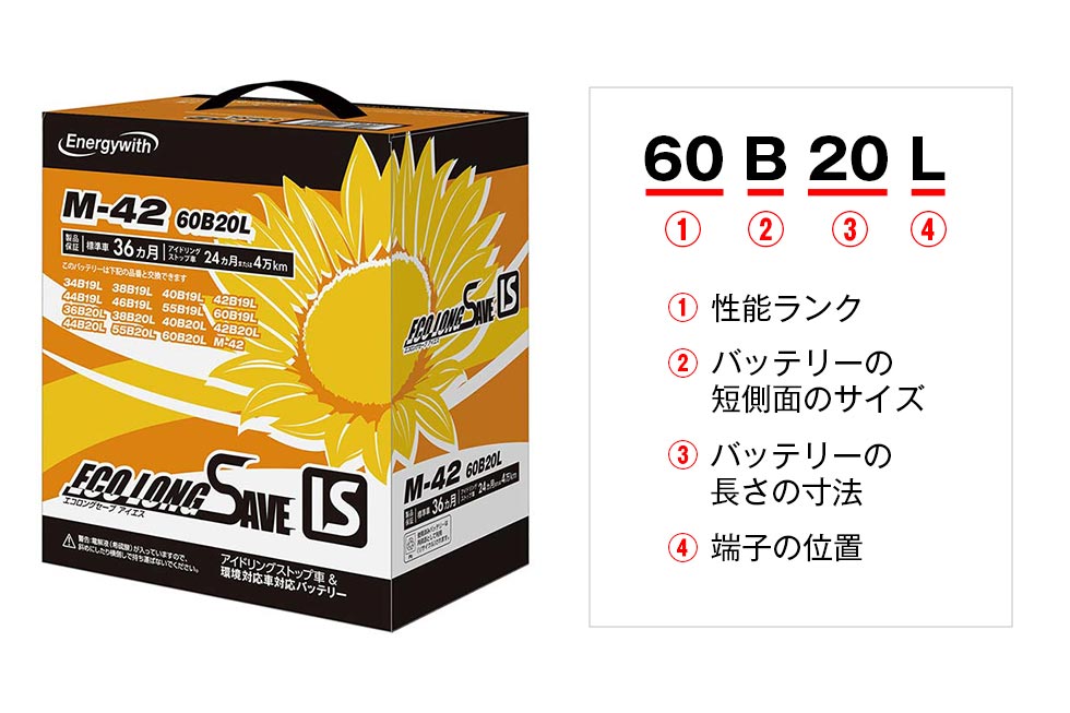 通常車・充電制御車用バッテリーと型式の見方