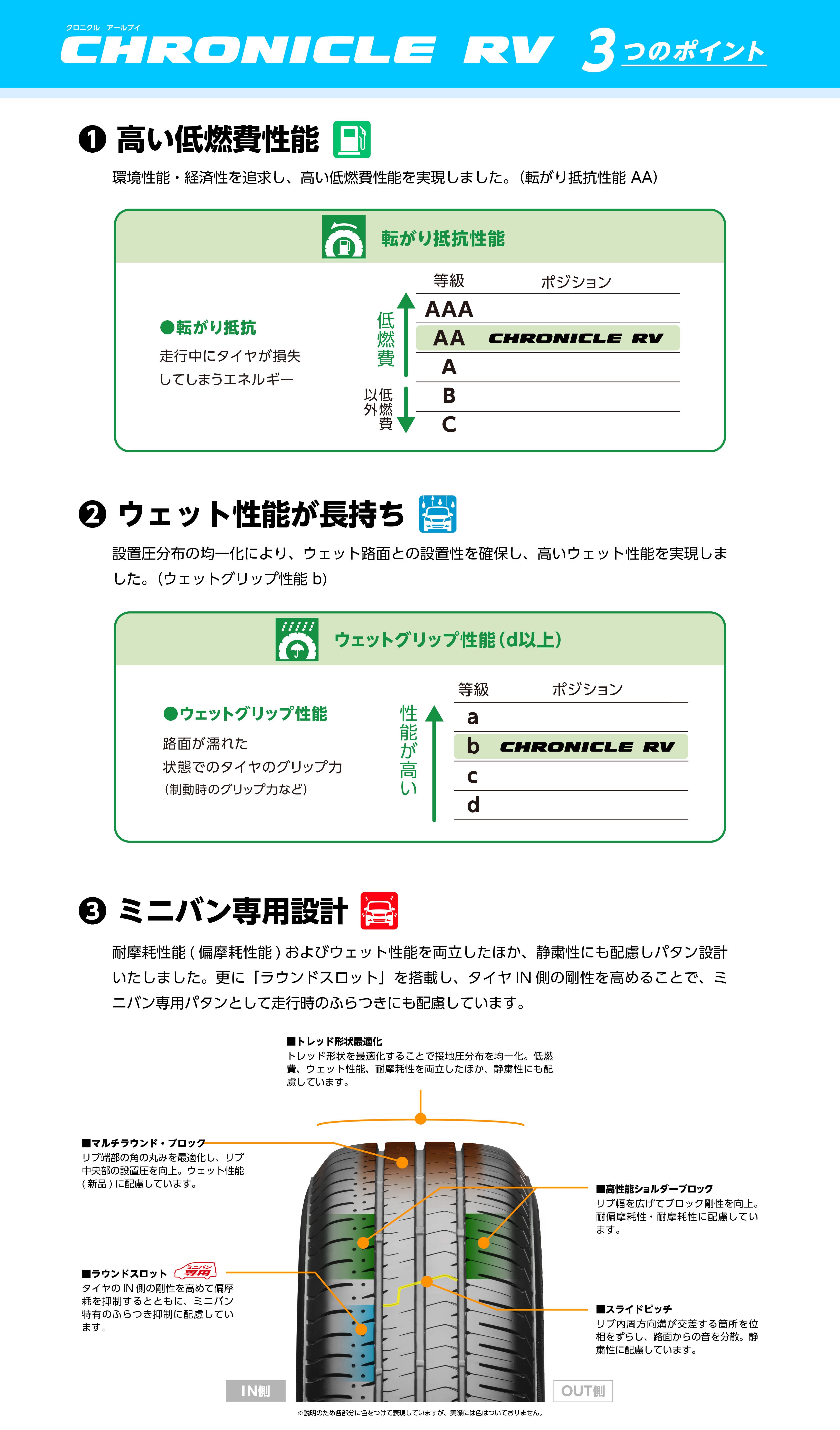 3つのポイント