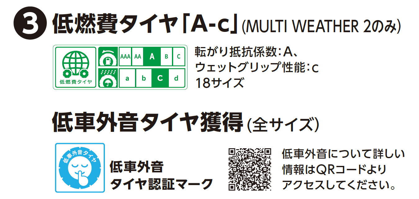 MULTI WEATHER２の性能画像3